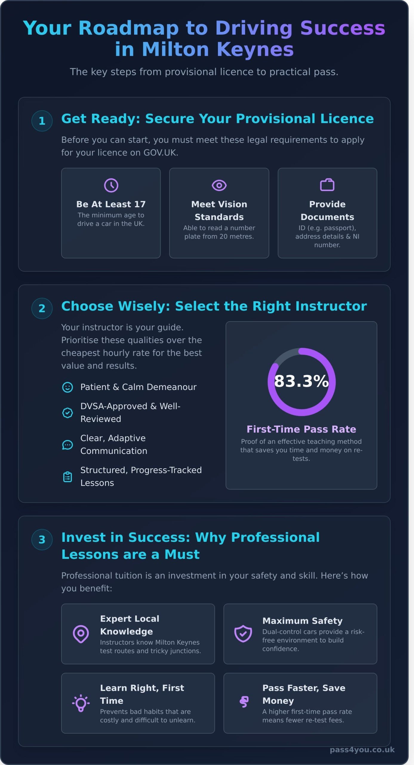 Driving Lessons Milton Keynes: The Ultimate Guide to Passing Your Test