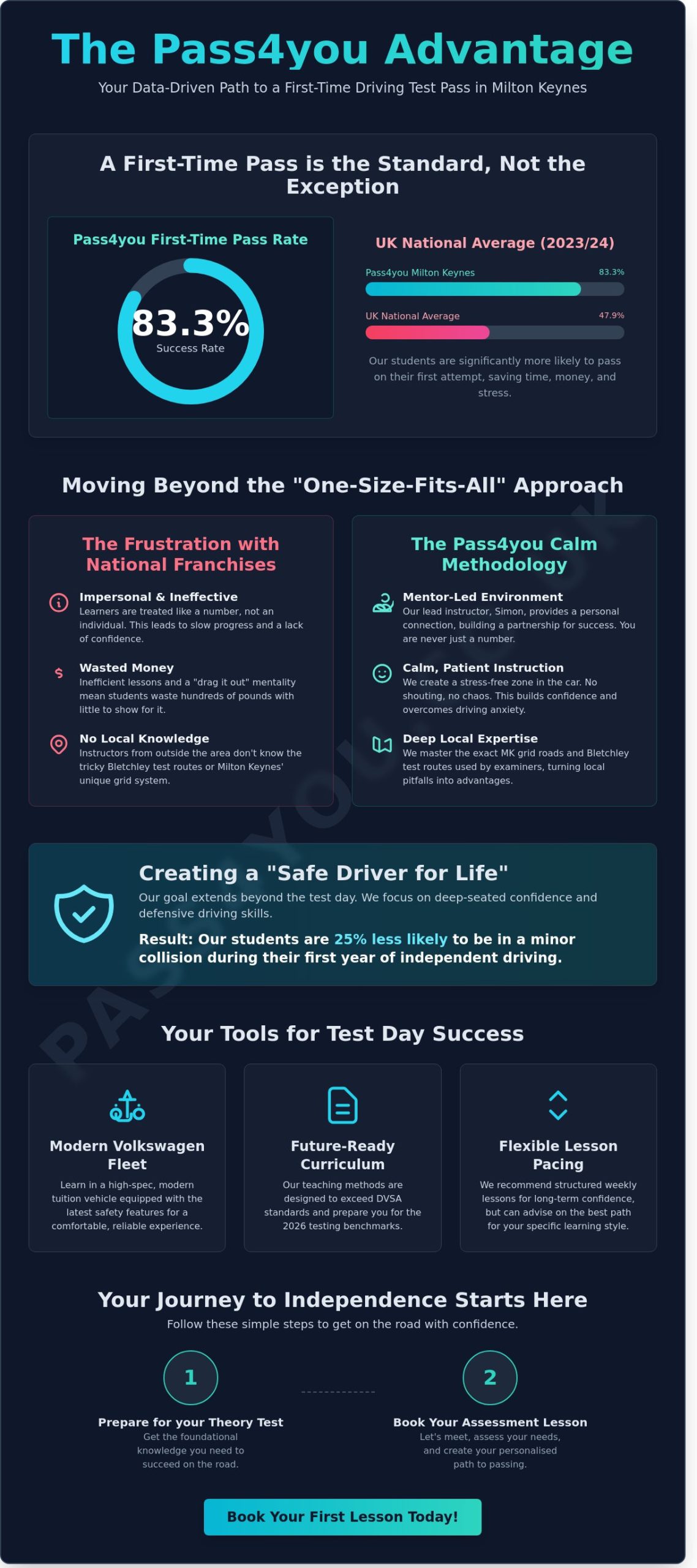 A Pass 4 U: Your Guide to Driving Success in Milton Keynes (2026)