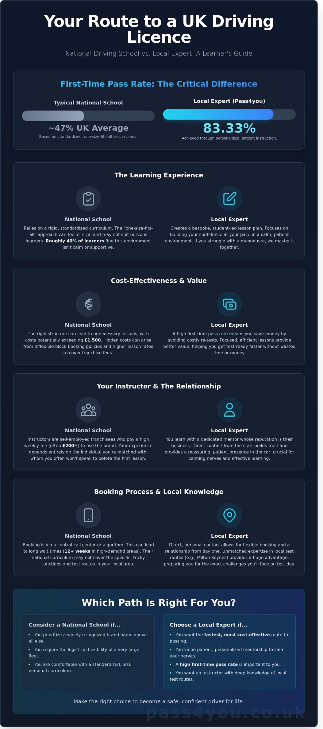 AA Drivers Ed vs Local Instruction: Choosing the Best Path in 2026