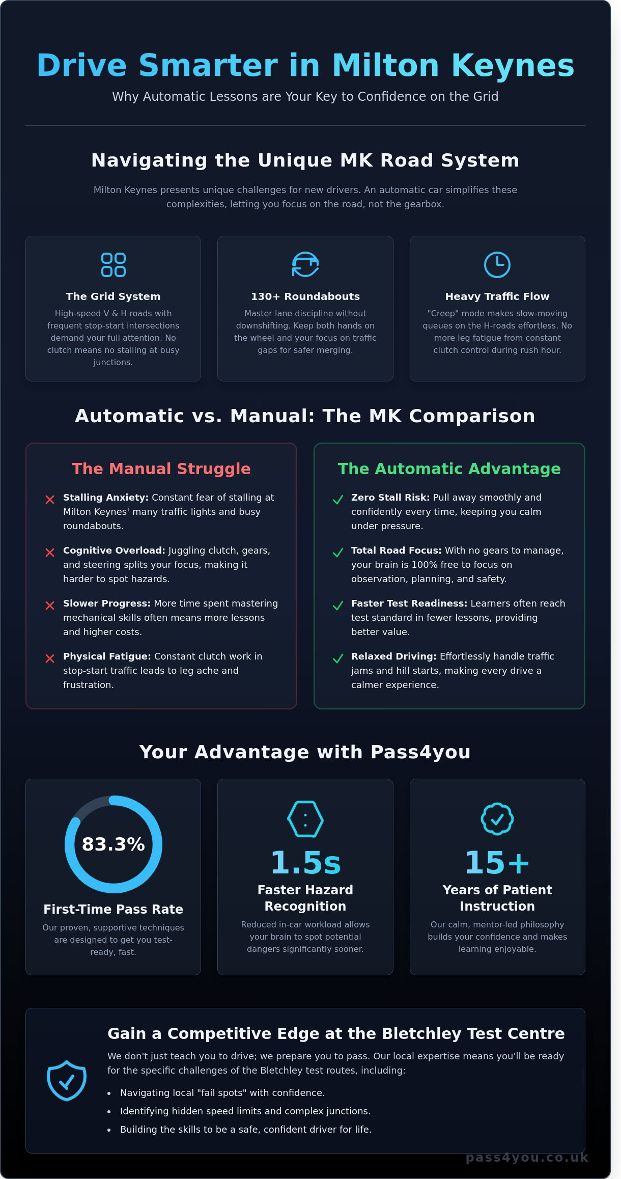 Automatic Driving Lessons in Milton Keynes: Master the Grid with Confidence