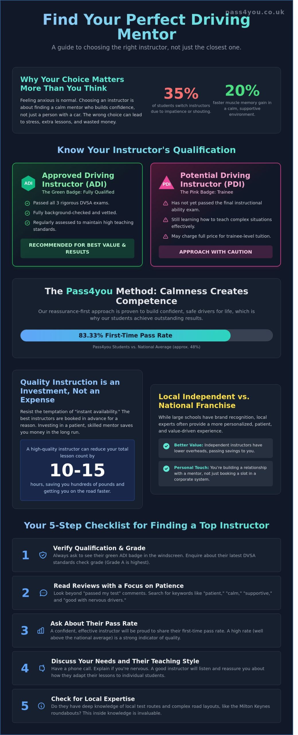 Driving Instructors Near Me: How to Find the Best Local Lessons in 2026