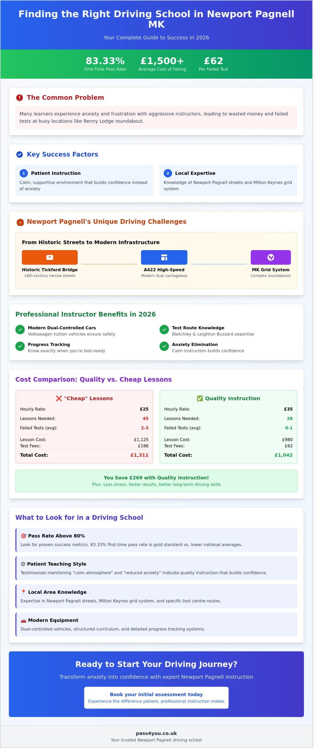 Driving School Newport Pagnell MK: Choosing the Best Instructor for Your First-Time Pass