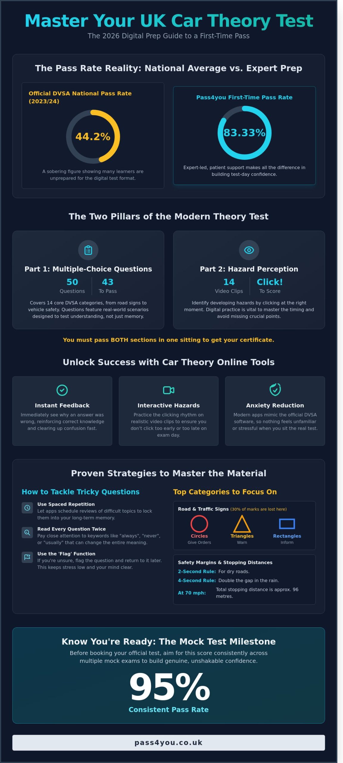 How to Ace Your Car Theory Online: The Ultimate 2026 Study Guide