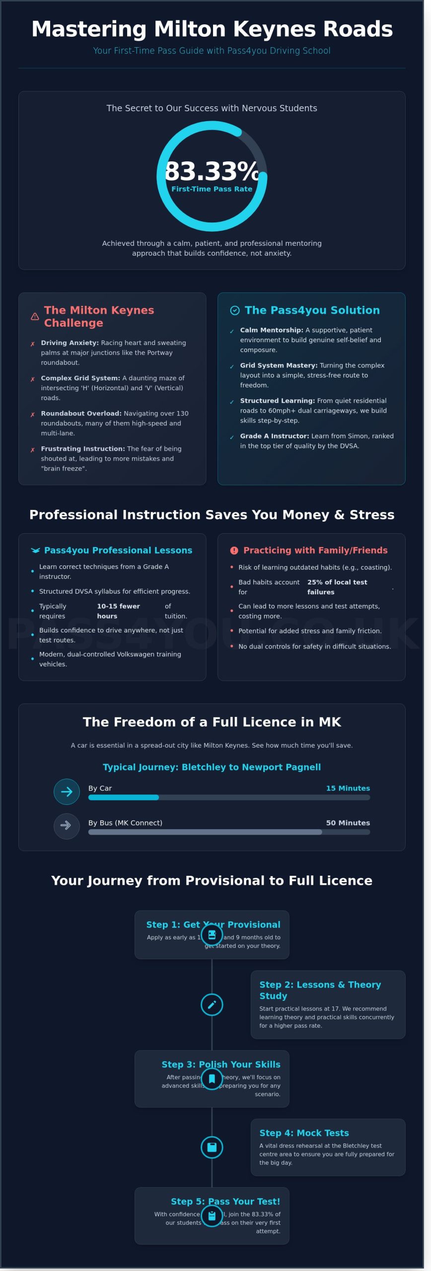 Learn to Drive in Milton Keynes: The Calm Way to Your First-Time Pass