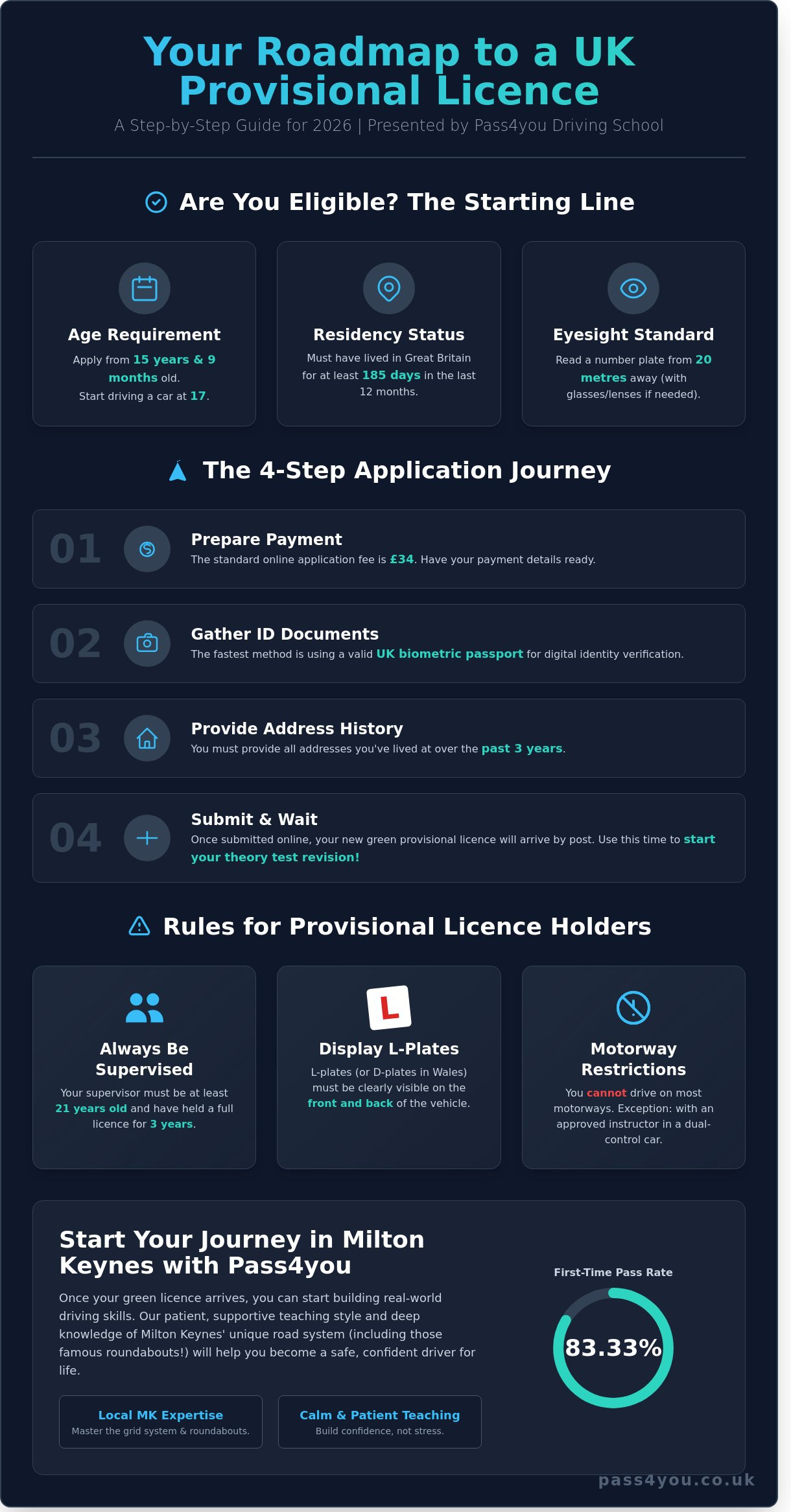 Provisional Licence UK: The Ultimate Guide to Starting Your Driving Journey in 2026