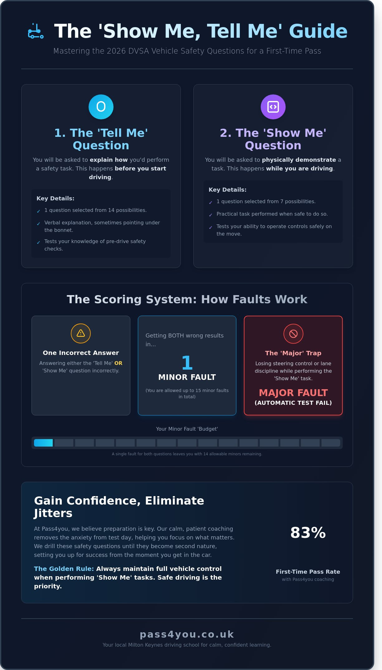 ‘Show Me, Tell Me’ Questions for the 2026 Driving Test: The Ultimate Guide