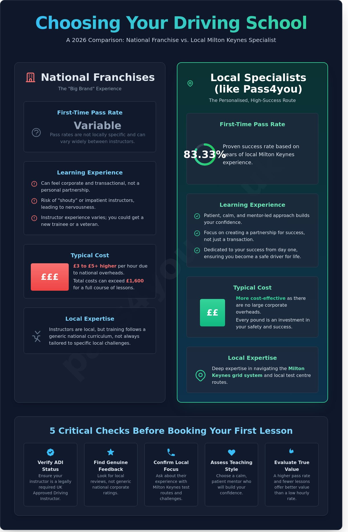 The AA Driving Lessons: Is a National Brand or a Local Milton Keynes Specialist Better for You?