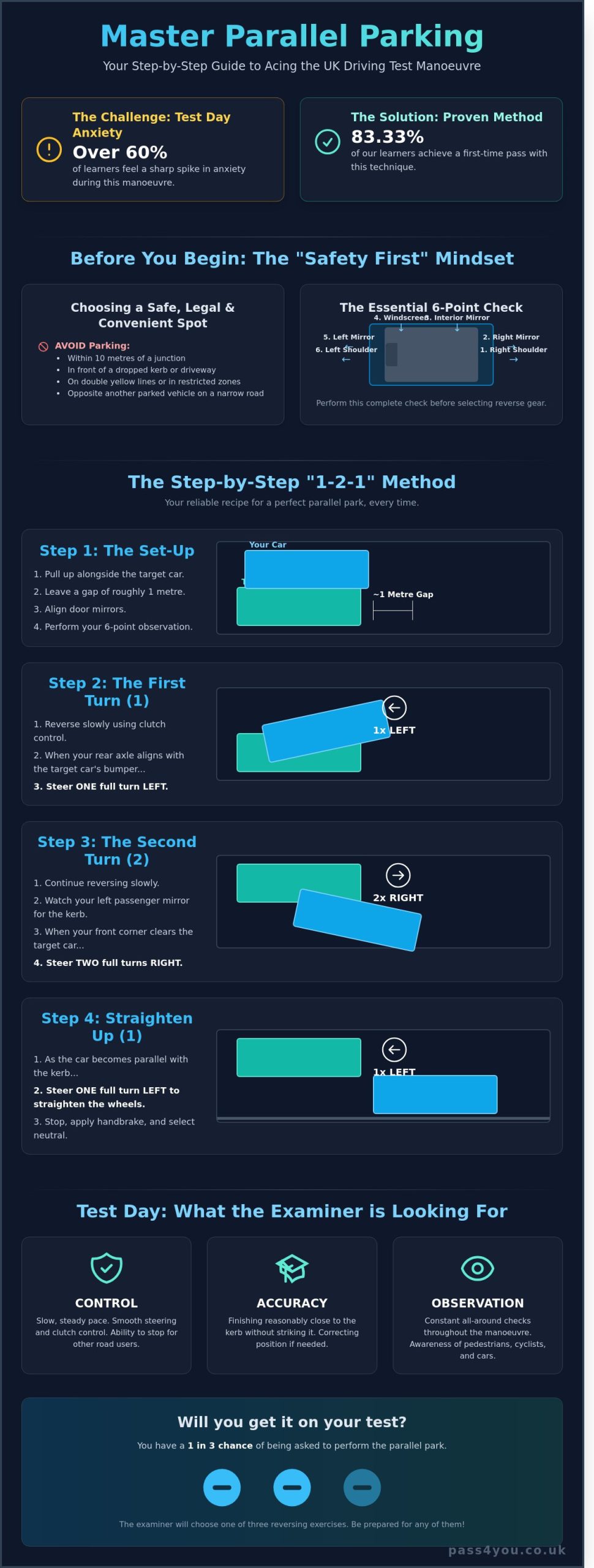 How to Parallel Park: A Step-by-Step UK Driving Lesson Guide