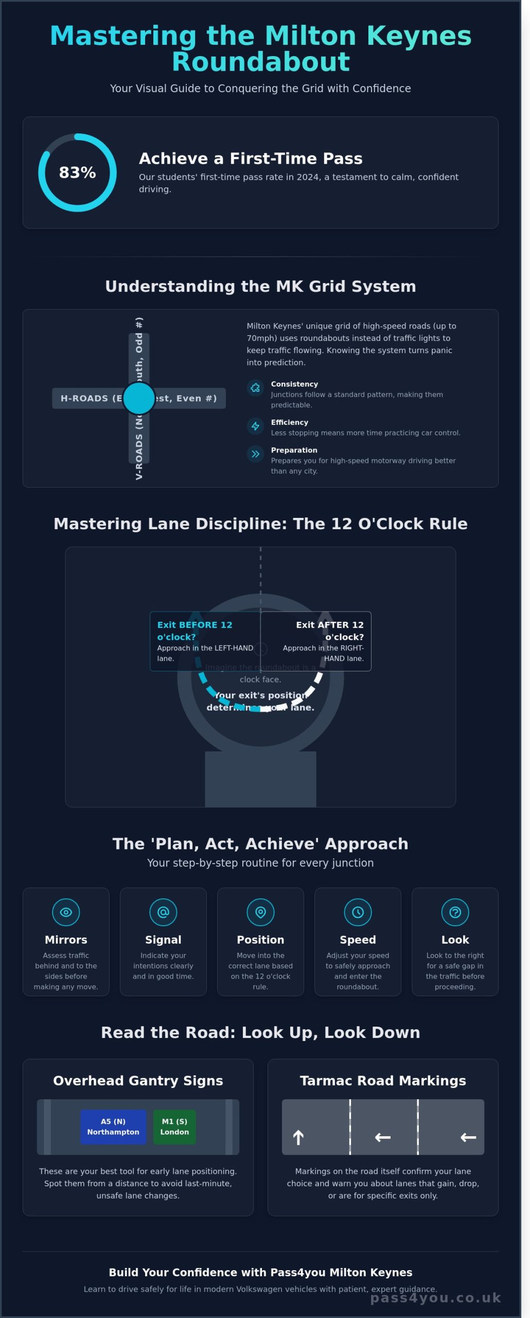Mastering Roundabouts in Milton Keynes: A Learner’s Guide to Success in 2026