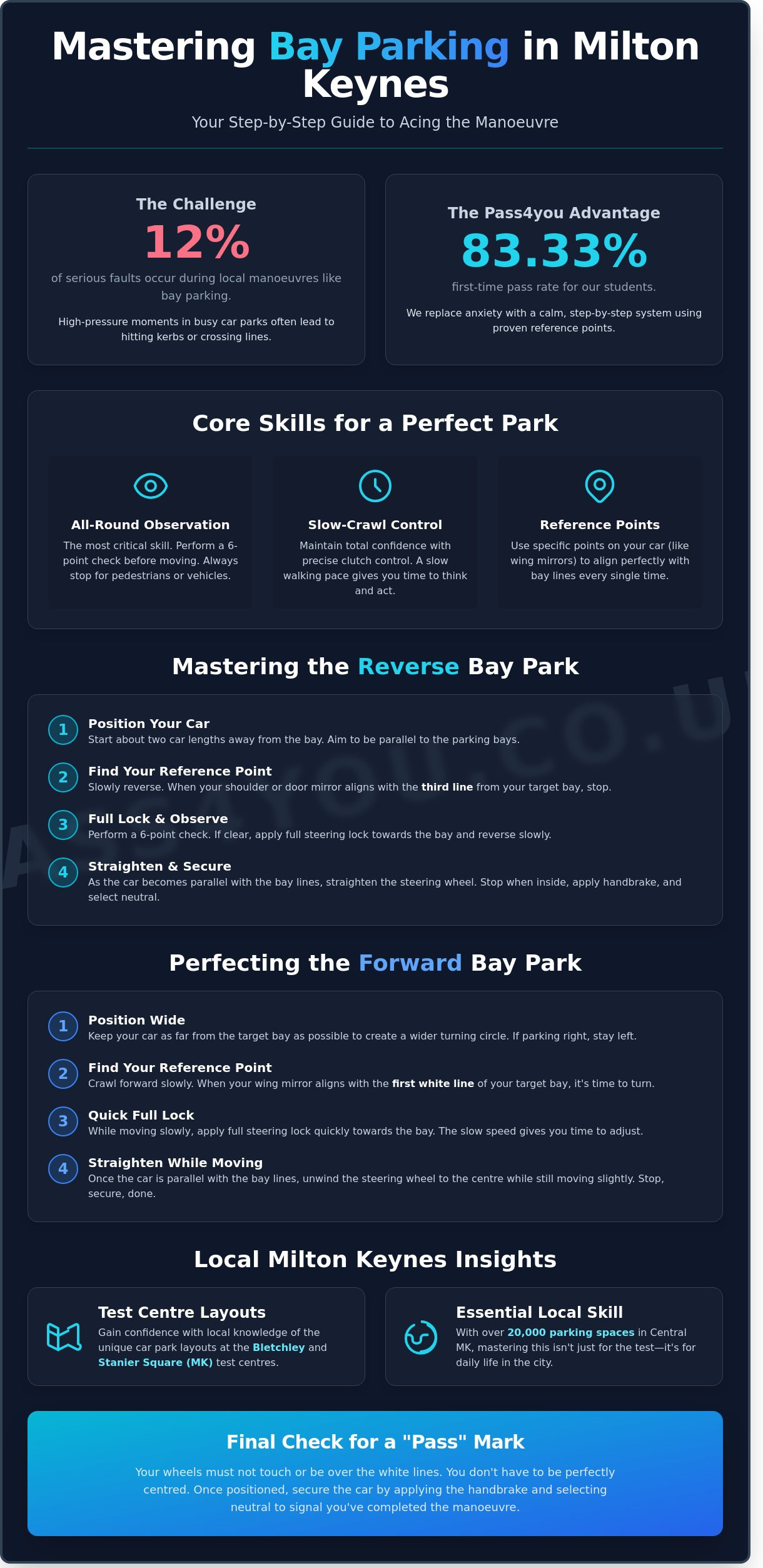 Mastering the Bay Parking Manoeuvre: Your Expert Lesson in Milton Keynes