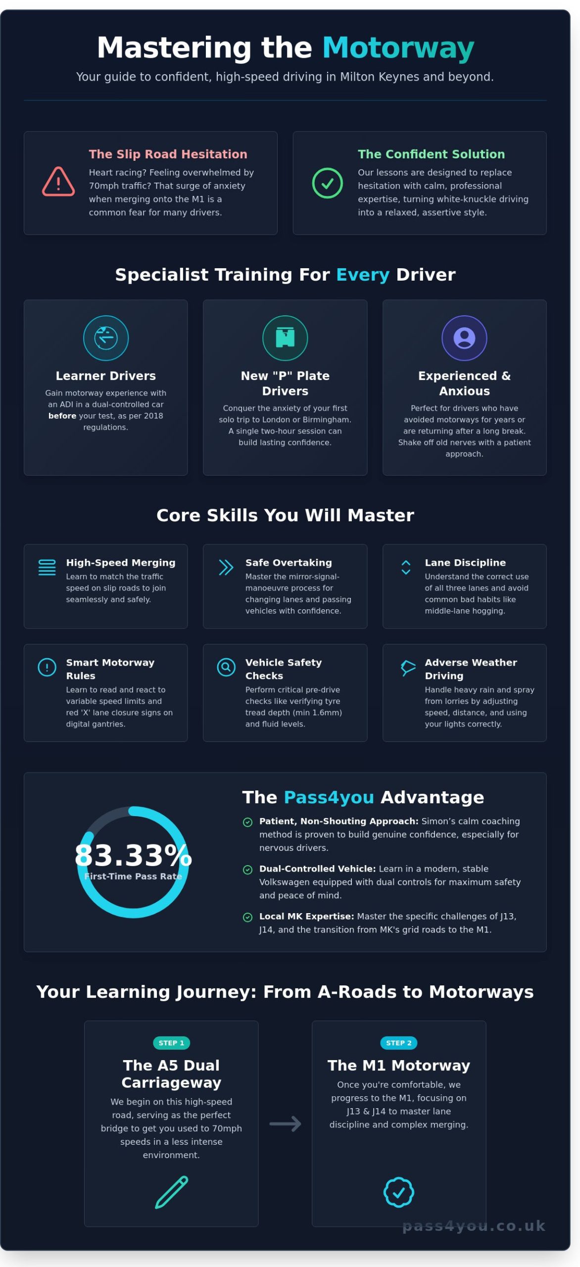 Motorway Driving Lessons MK: Build Confidence on the M1 with Pass4you