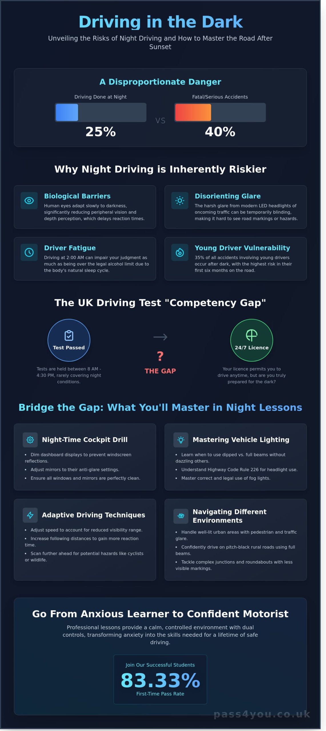 Night Driving Lessons UK: Mastering the Dark for Safer Motoring in 2026
