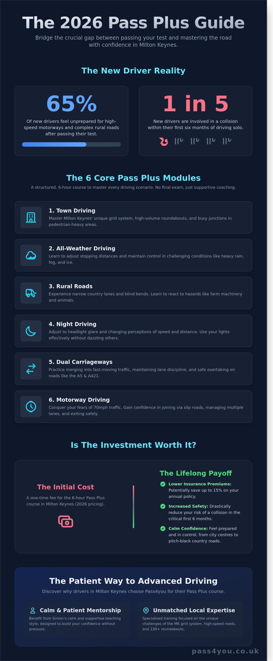 Pass Plus Course Milton Keynes Cost: Is This Post-Test Qualification Worth Your Investment in 2026?